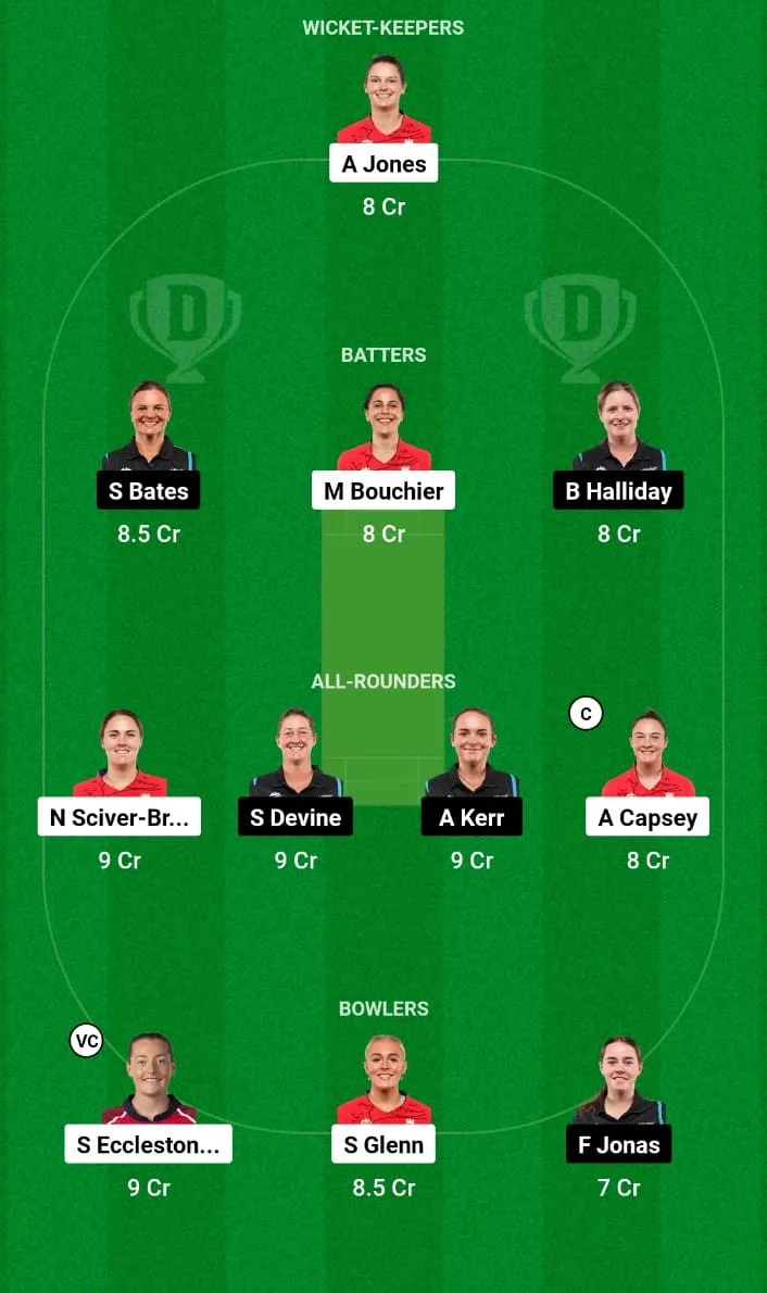 ENG-W vs NZ-W Dream11 Prediction
