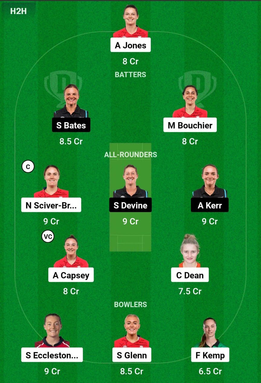 ENG W vs NZ W Dream11 Prediction (4th t20 Match)