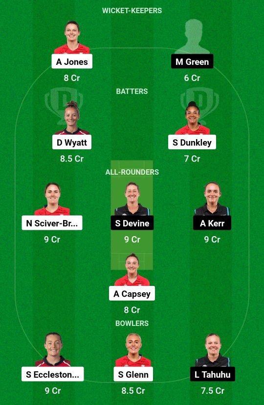 ENG-W vs NZ-W Dream11 Team