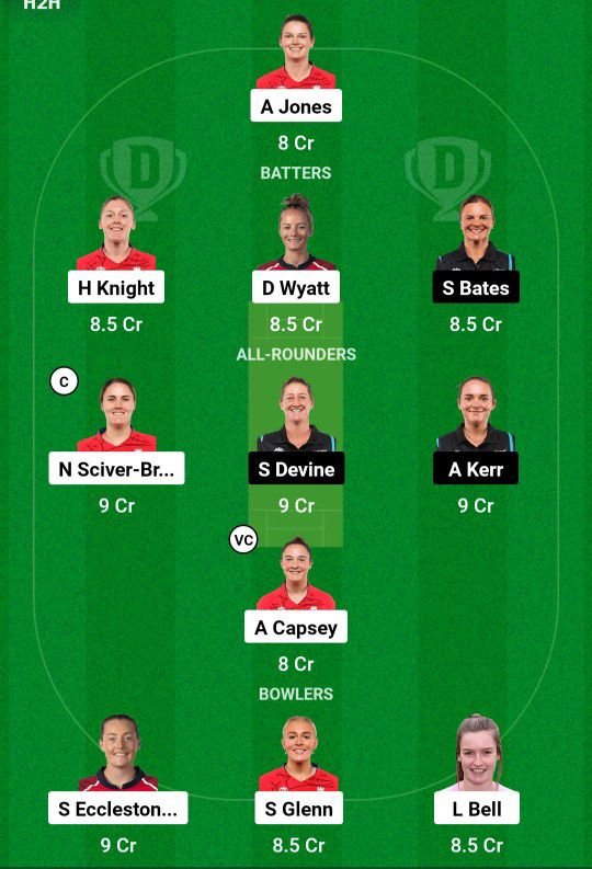 ENG-W vs NZ-W Dream11 Team