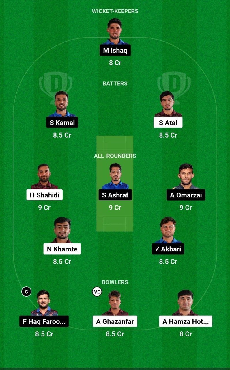 AM Vs BD Dream11 Prediction team