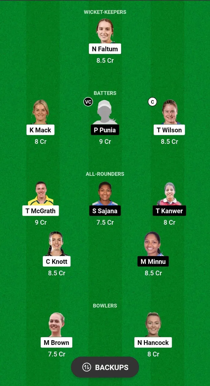 AU-A-W vs IN-A-W Dream11 Prediction TEAM