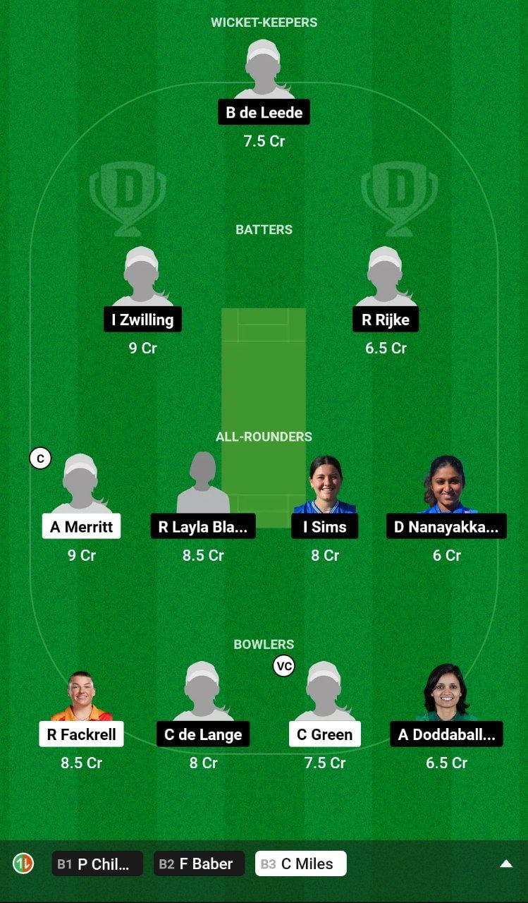 NED vs USA Dream11 Prediction team