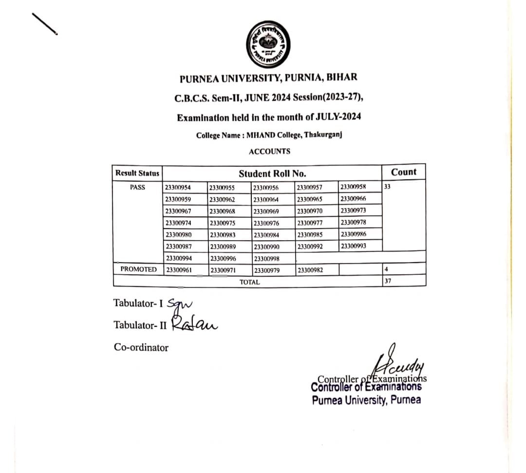 Purnea University ug 2nd semester result 2024