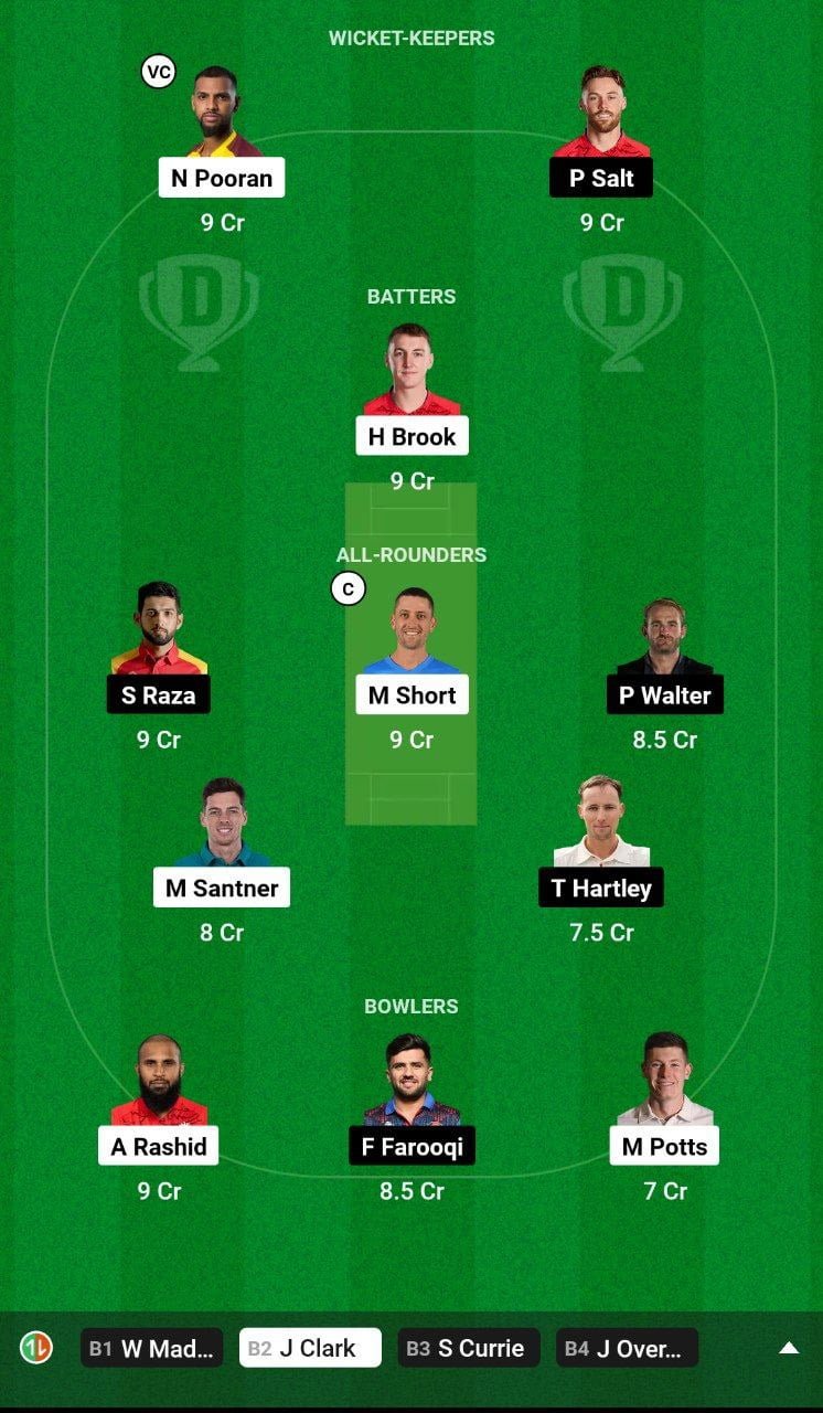 NOS vs MNR Dream11 Prediction TEAM 2