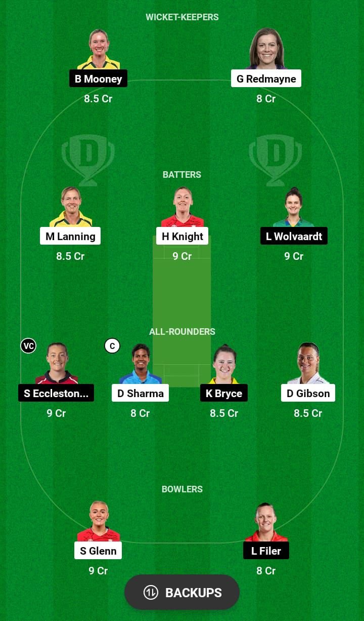 LNS-W vs MNR-W Dream11 Prediction Team 