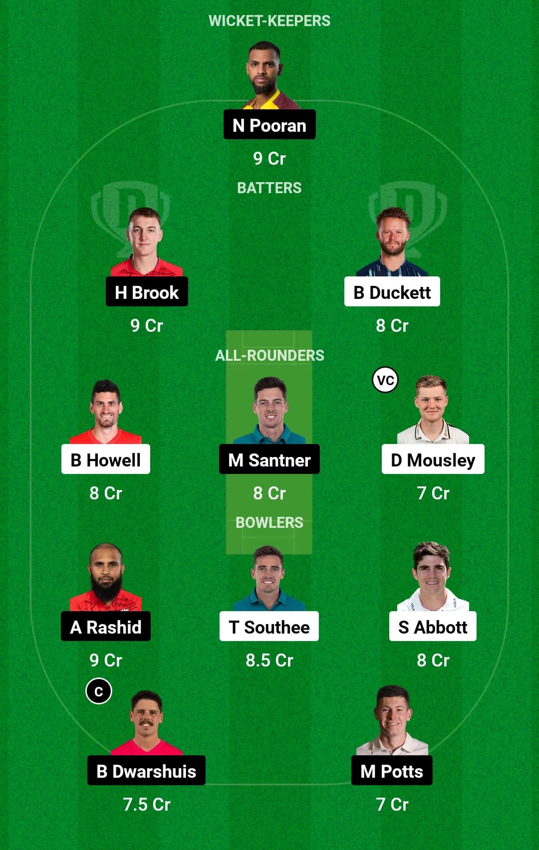 BPH vs NOS Dream11 Prediction Team 