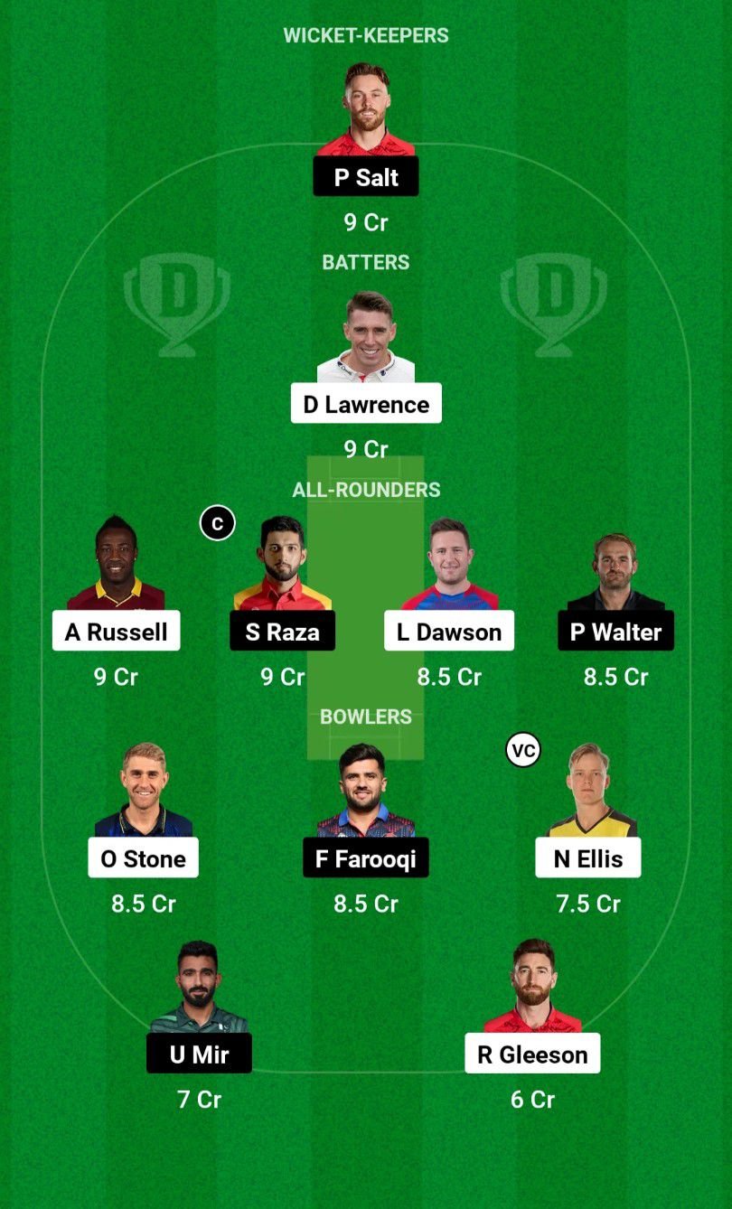 LNS VS MNR Dream11 Prediction Team 