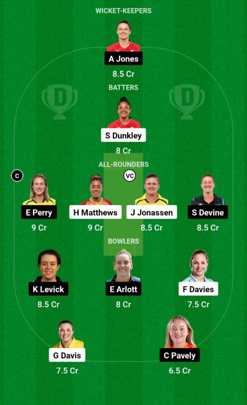 WEF W VS BPH W Dream11 Prediction Team 