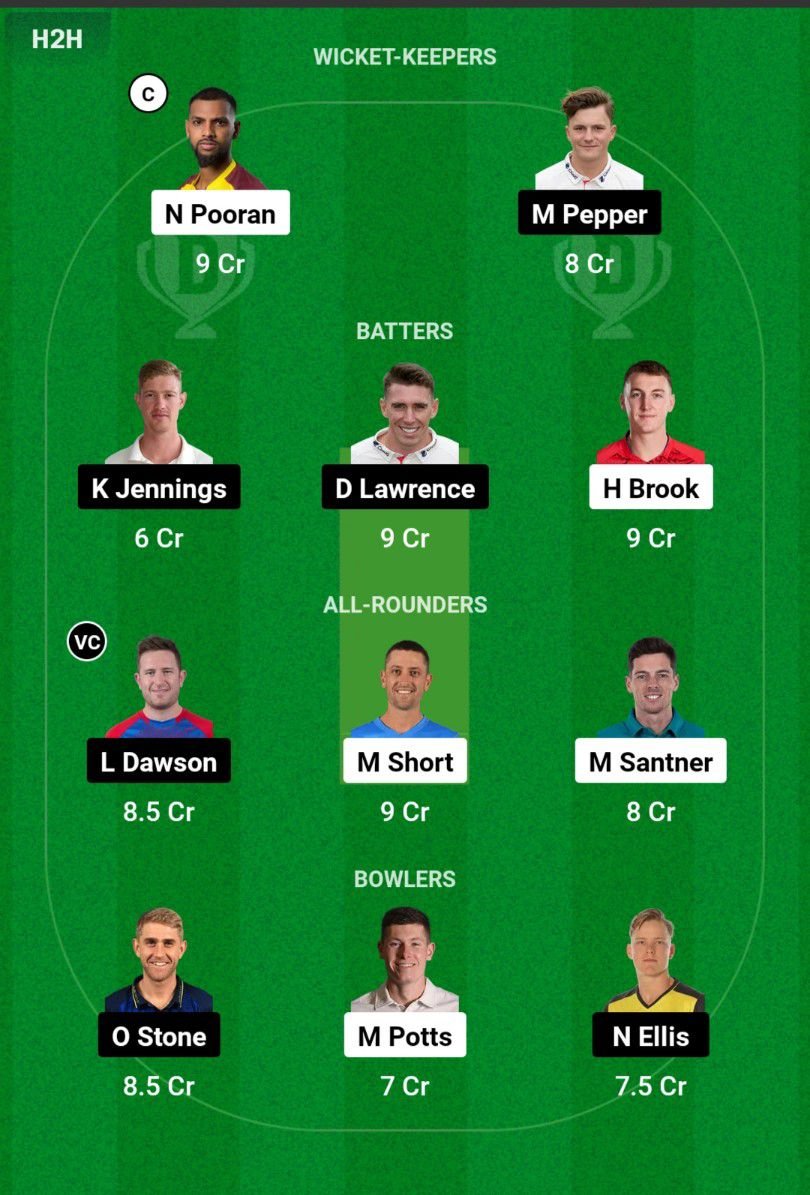 NOS VS LNS Dream11 Prediction Hindi