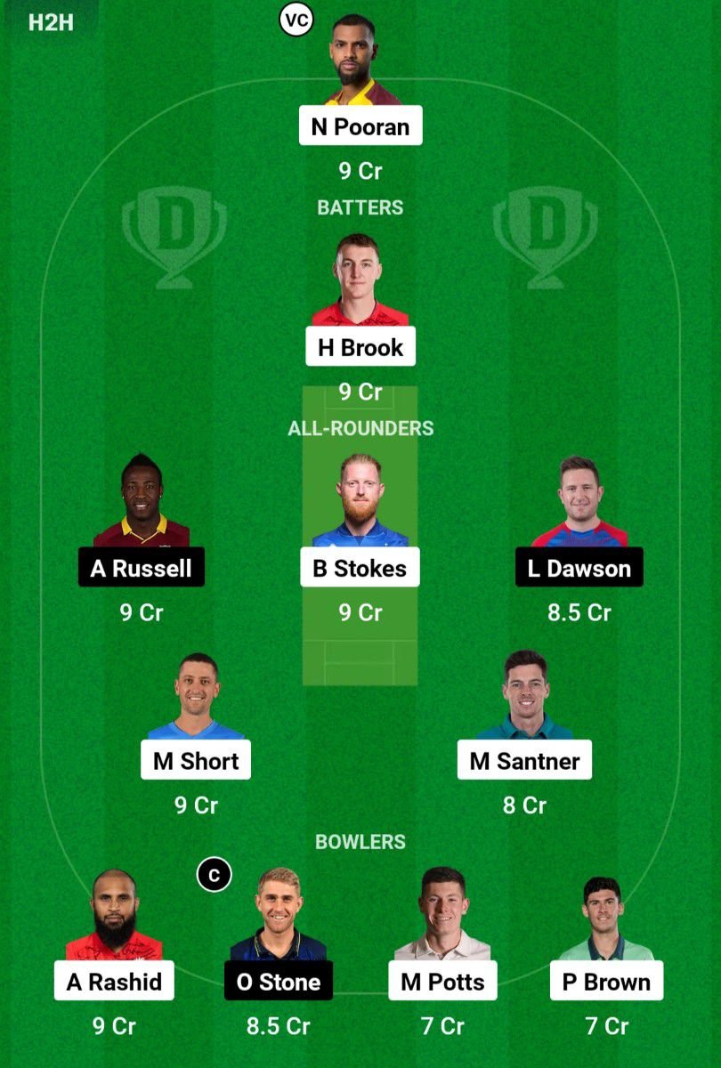 NOS VS LNS Dream11 Prediction Team