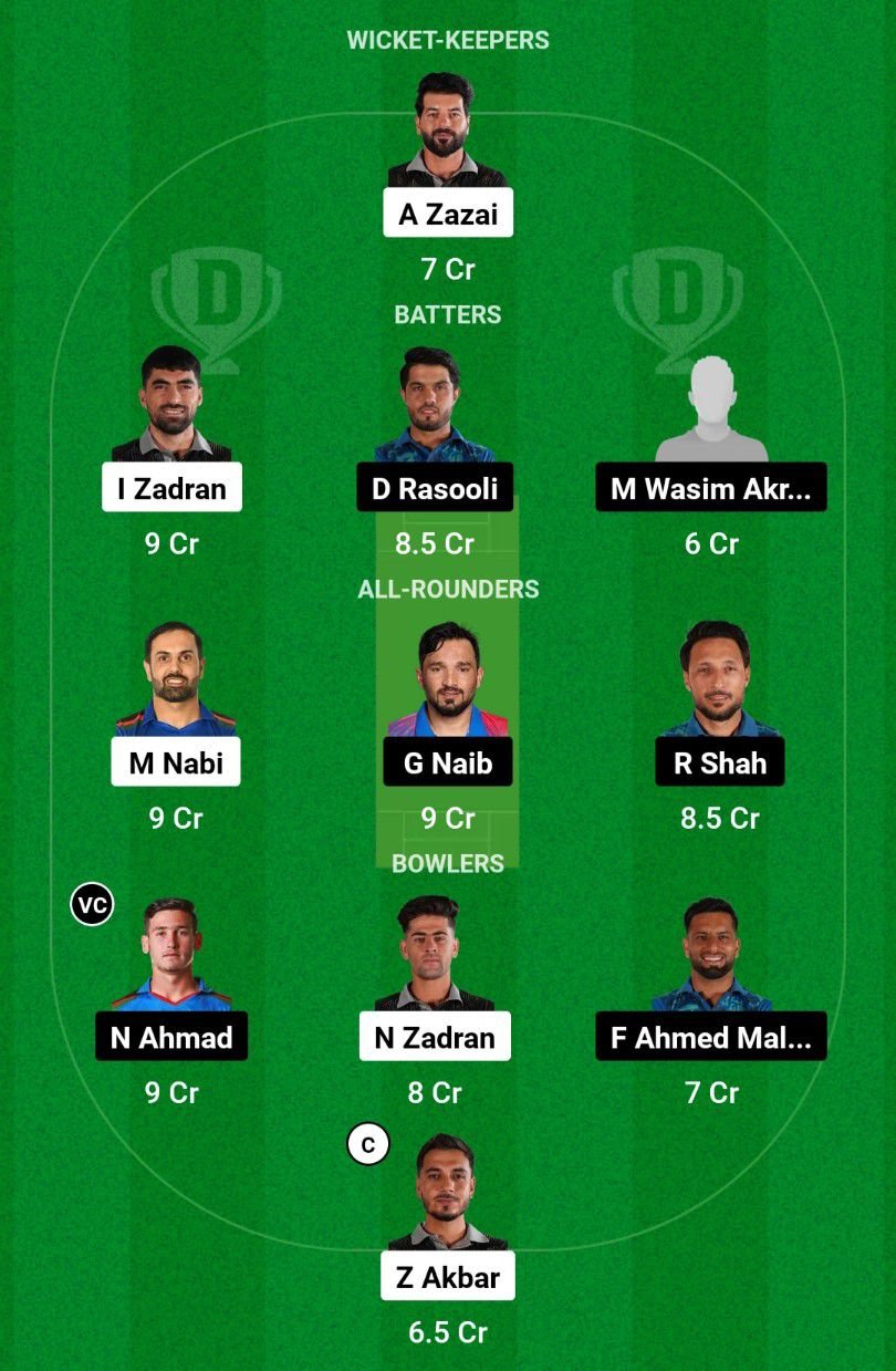 MAK VS BOS Dream11 Prediction