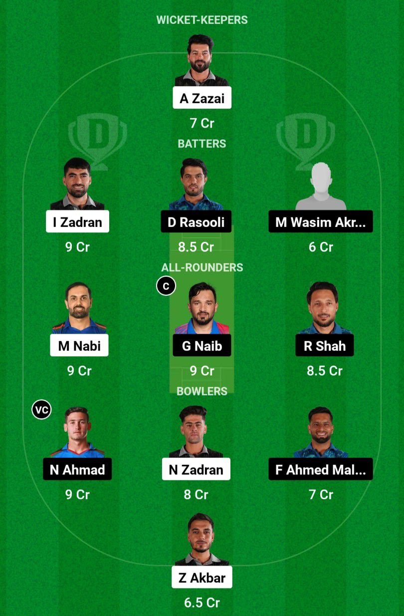 MAK VS BOS Dream11 Prediction Hindi