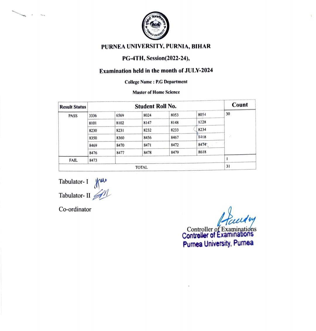 Purnea University PG 4th Semester Result 2024