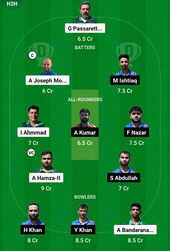 RC VS BOL Dream11 Prediction team 