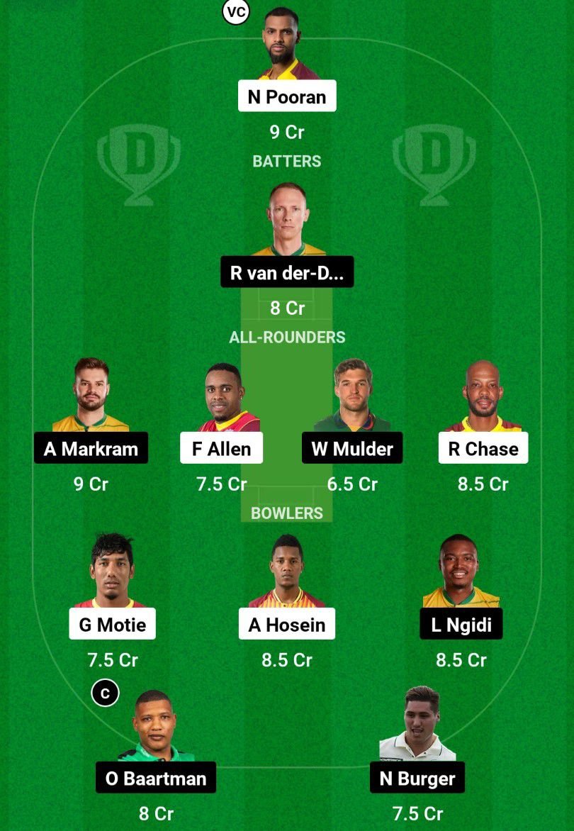 WI Vs SA Dream11 Prediction team