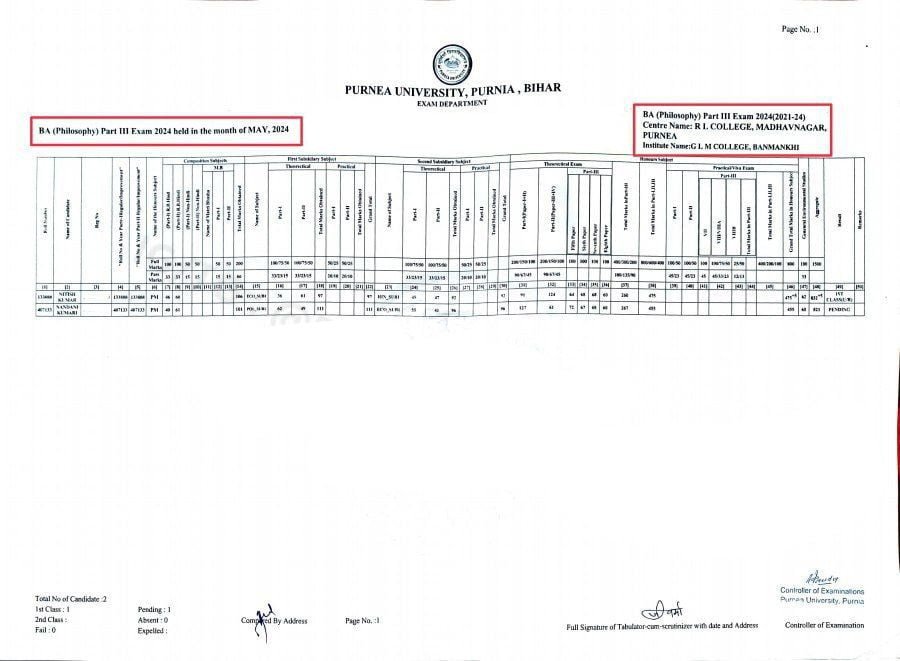 Purnea University Part 3 TR 2024