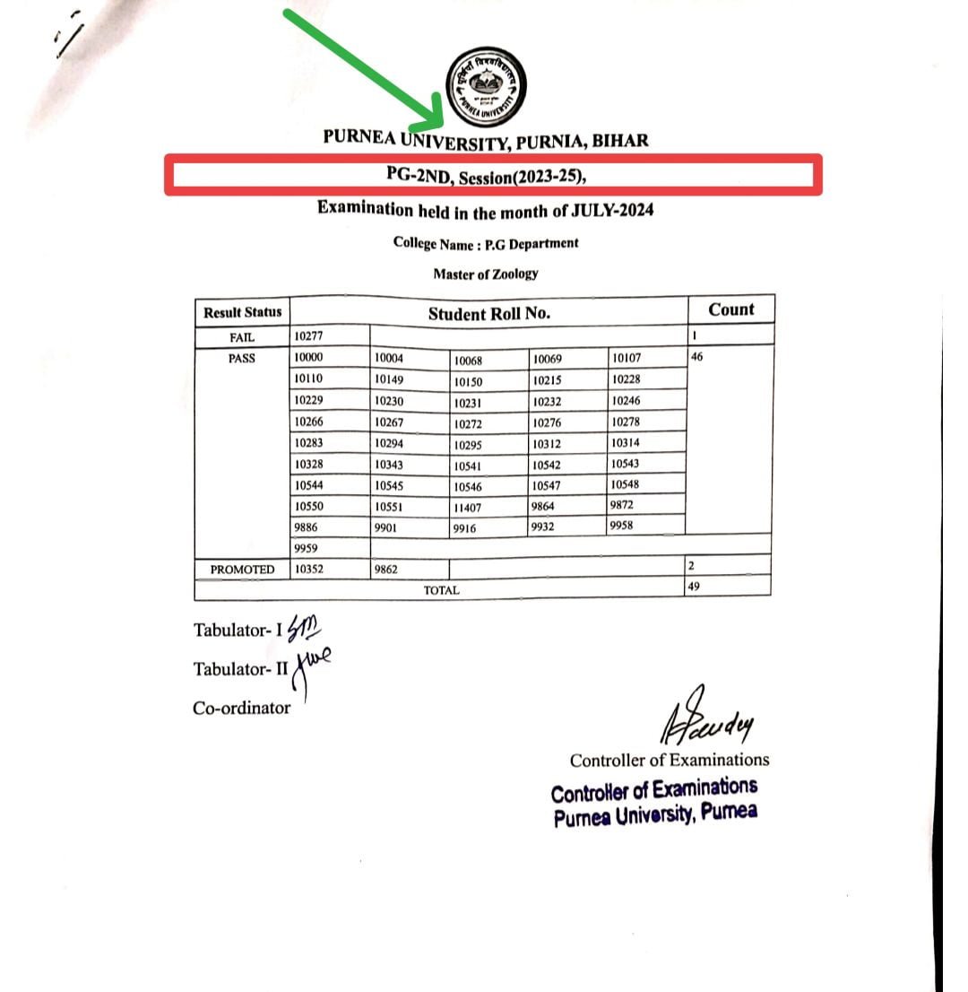 Purnea University PG 2nd Semester Result 2024
