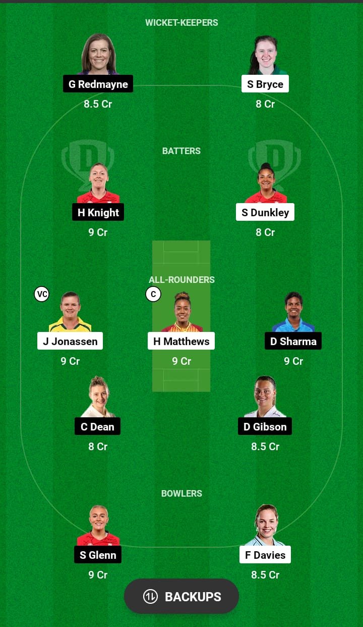 WEF-W VS LNS-W Dream11 Prediction