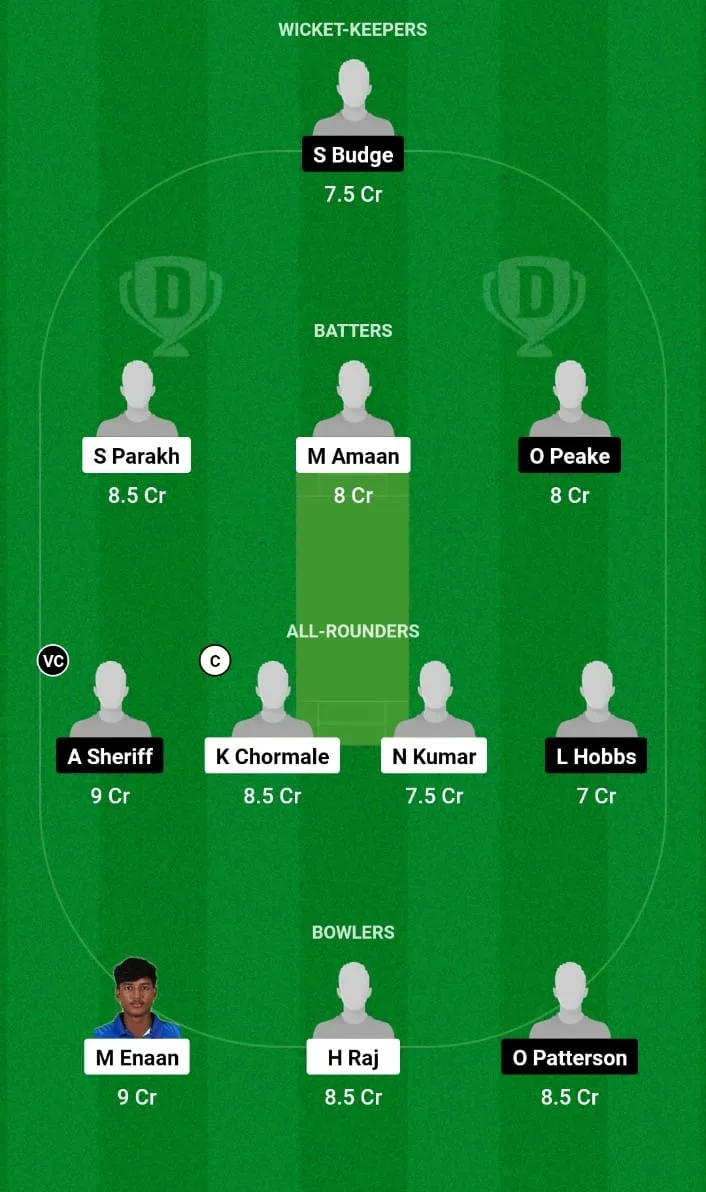 IN-U19 VS AU-U19 Dream11 Prediction