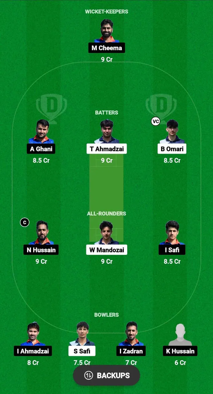 ADD VS ICCV Dream11 Prediction