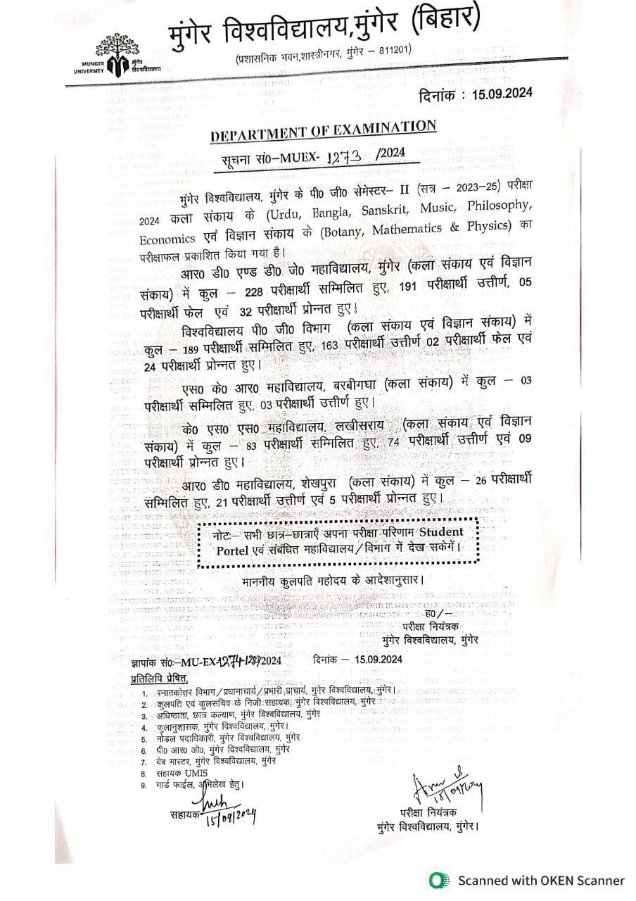 Munger University PG 2nd Semester Result 2023-25
