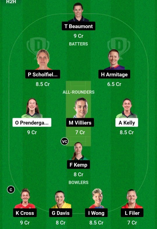 IRE-W VS ENG-W Dream11 Prediction Hindi-Final Team