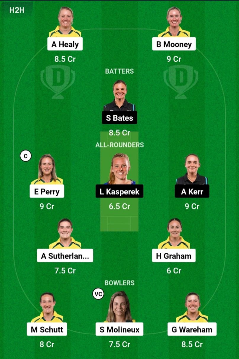 AU-W VS NZ-W Dream11 Prediction Team 