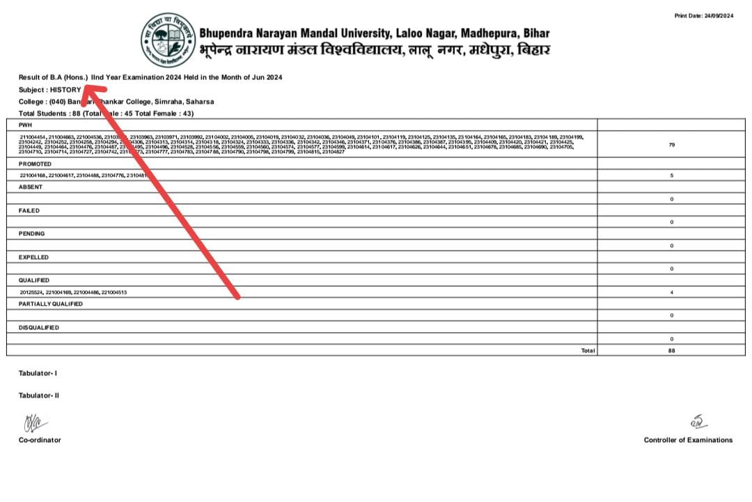 Bnmu BA Part 2 Result 2022-25
