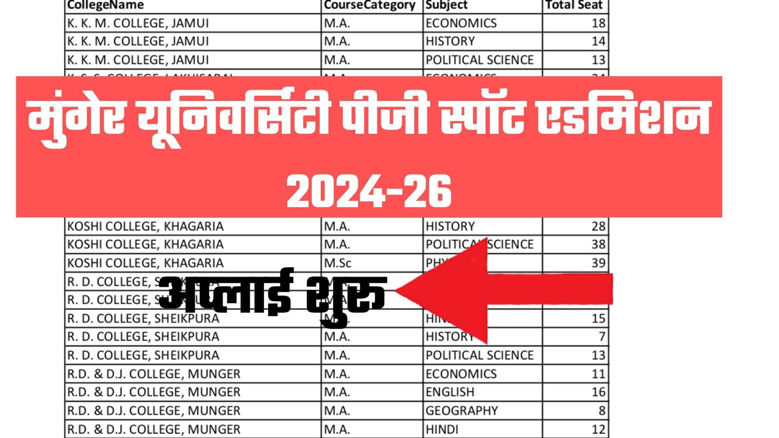 Munger University PG Spot Admission 2024