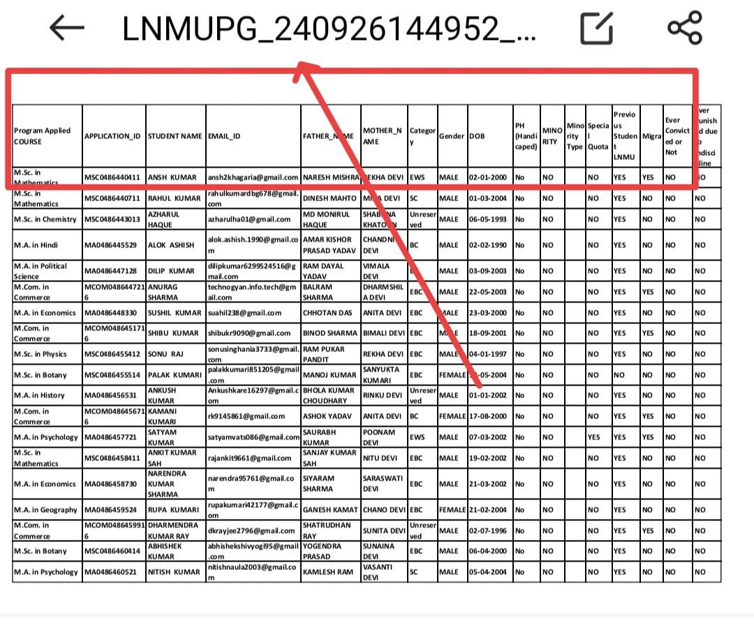 Lnmu PG provisional merit List 2024