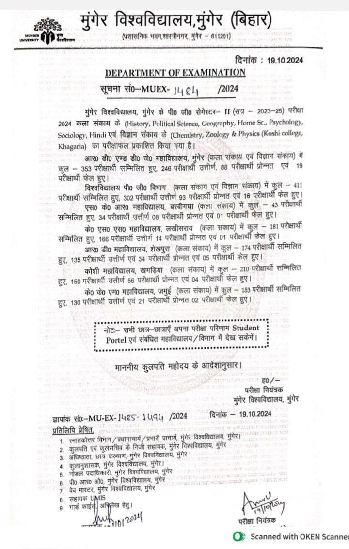 Munger University PG 2nd Semester Result 2023-25