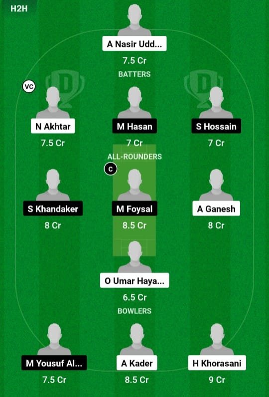 HUR VS TSS Dream11 Prediction