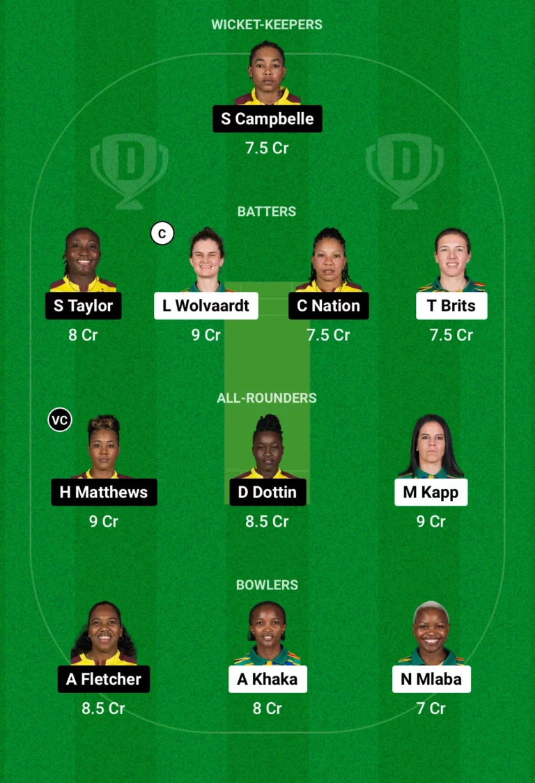 SA-W VS WI-W Dream11 Prediction