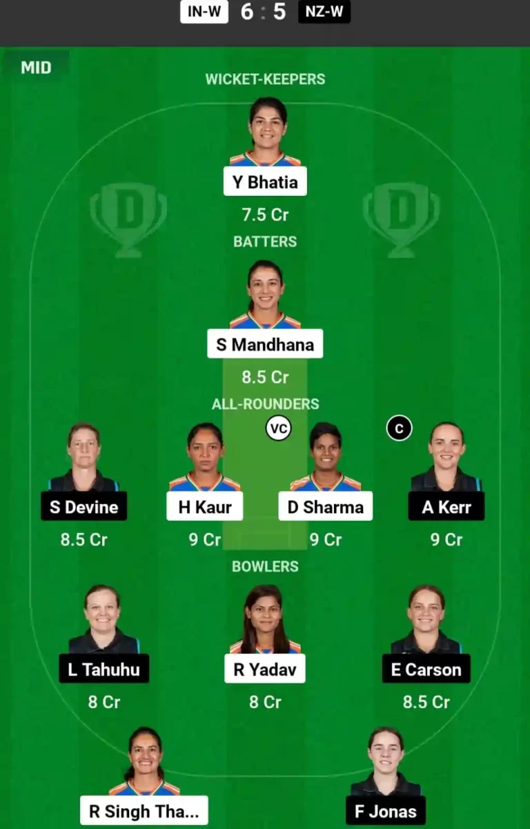 India Women vs New Zealand Women Dream11 Prediction Team