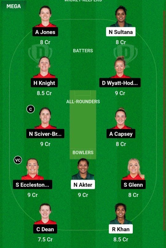 BD W VS ENG W Dream11 Prediction