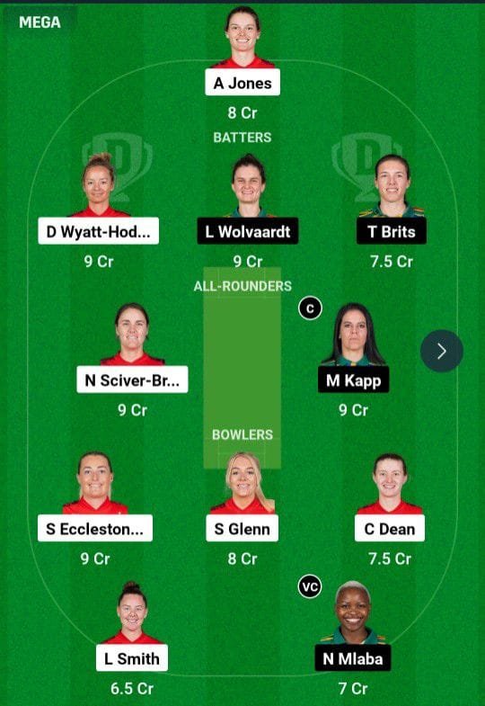 ENG-W VS SA-W Dream11 Prediction team