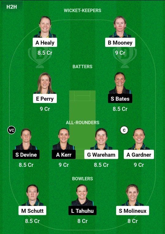 AU-W VS NZ-W Dream11 Prediction Team 