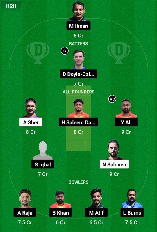 FIN VS SPA Dream11 Prediction team