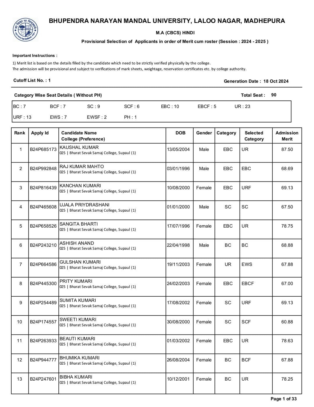 BNMU PG 1st Merit List 2024
