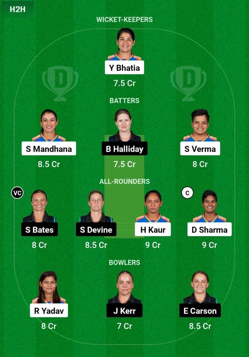 IND W VS NZ W 3RD Odi Dream11 Prediction Team