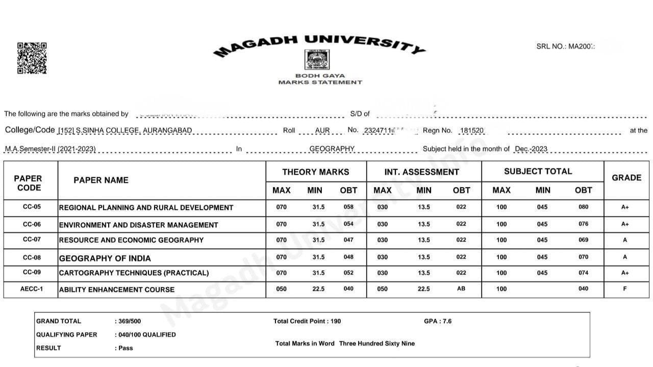 Magadh University PG 2nd Semester Result 2024