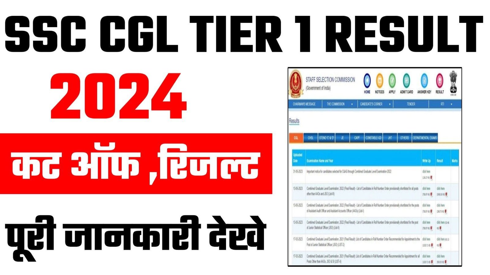 SSC CGL Tier 1 Result 2024