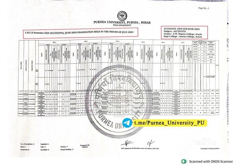 Purnea University UG 2nd Sem TR 2024