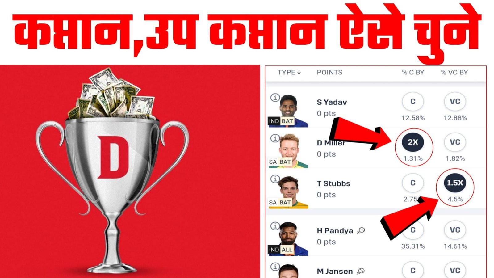 Dream11 Captain and Vice–Captain Selection