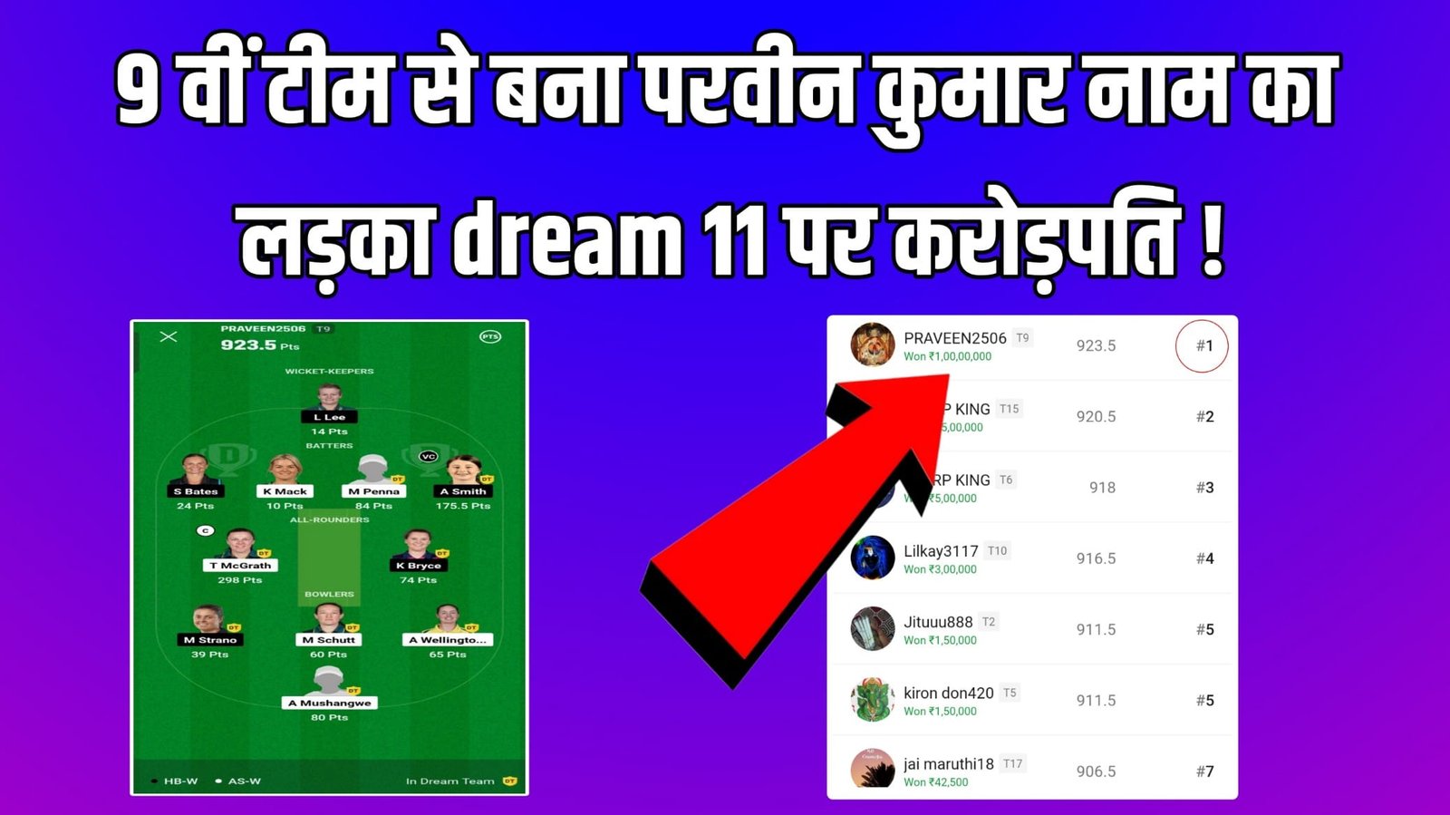 9 वीं टीम से बना परवीन कुमार नाम का लड़का dream 11 पर करोड़पति