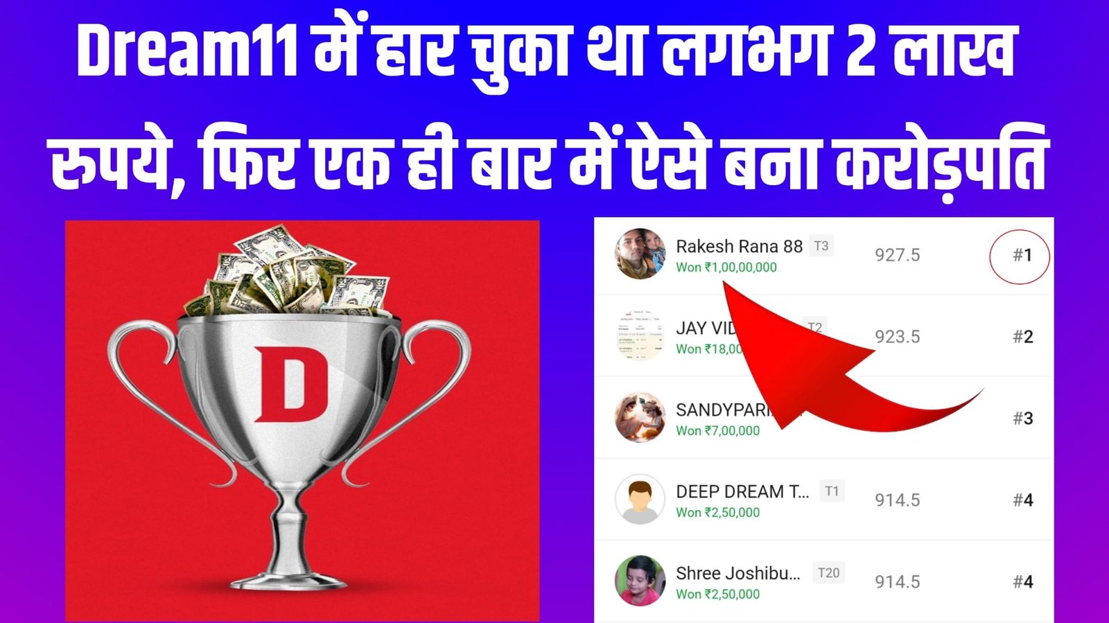 Dream11 में हार चुका था लगभग 2 लाख रुपये, फिर एक ही बार में ऐसे बना करोड़पति