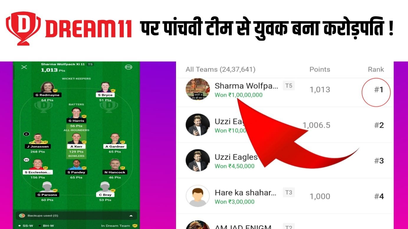 Dream11 पर पांचवी टीम से युवक बना करोड़पति बिग बैश वूमेन लीग में