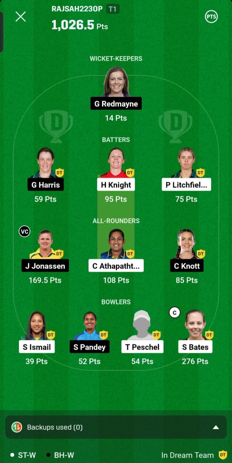 Dream11 Crorepati Winner