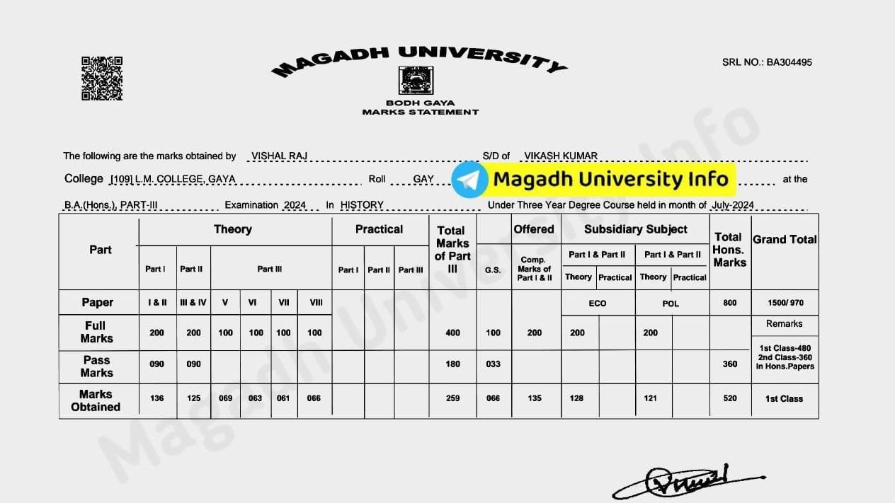 Magadh University BA Part 3 Result 2024 Release